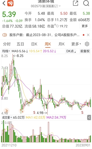 清新环境股票，股市新风口，投资者的关注焦点