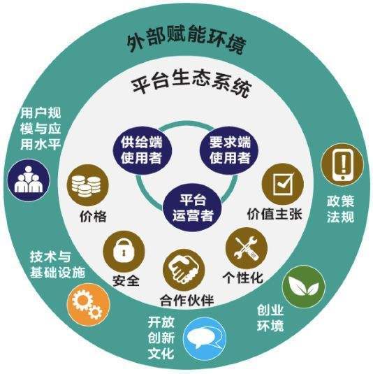构建高效协同生态，提升企业多业务条线协同能力的策略与实践