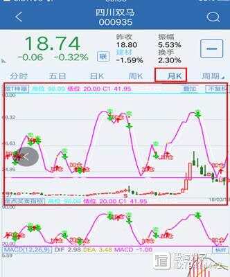 炒股软件手机安装指标的详细指南
