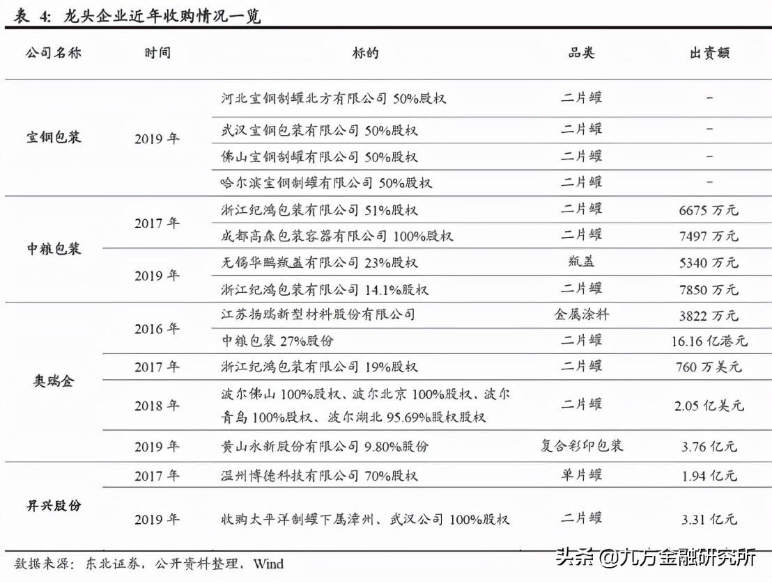 金融科技革新下的证券IT，或带来全新增量需求