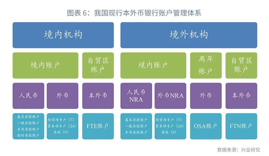 国家外汇局陈之为，深化外汇管理改革，促进经济高质量发展
