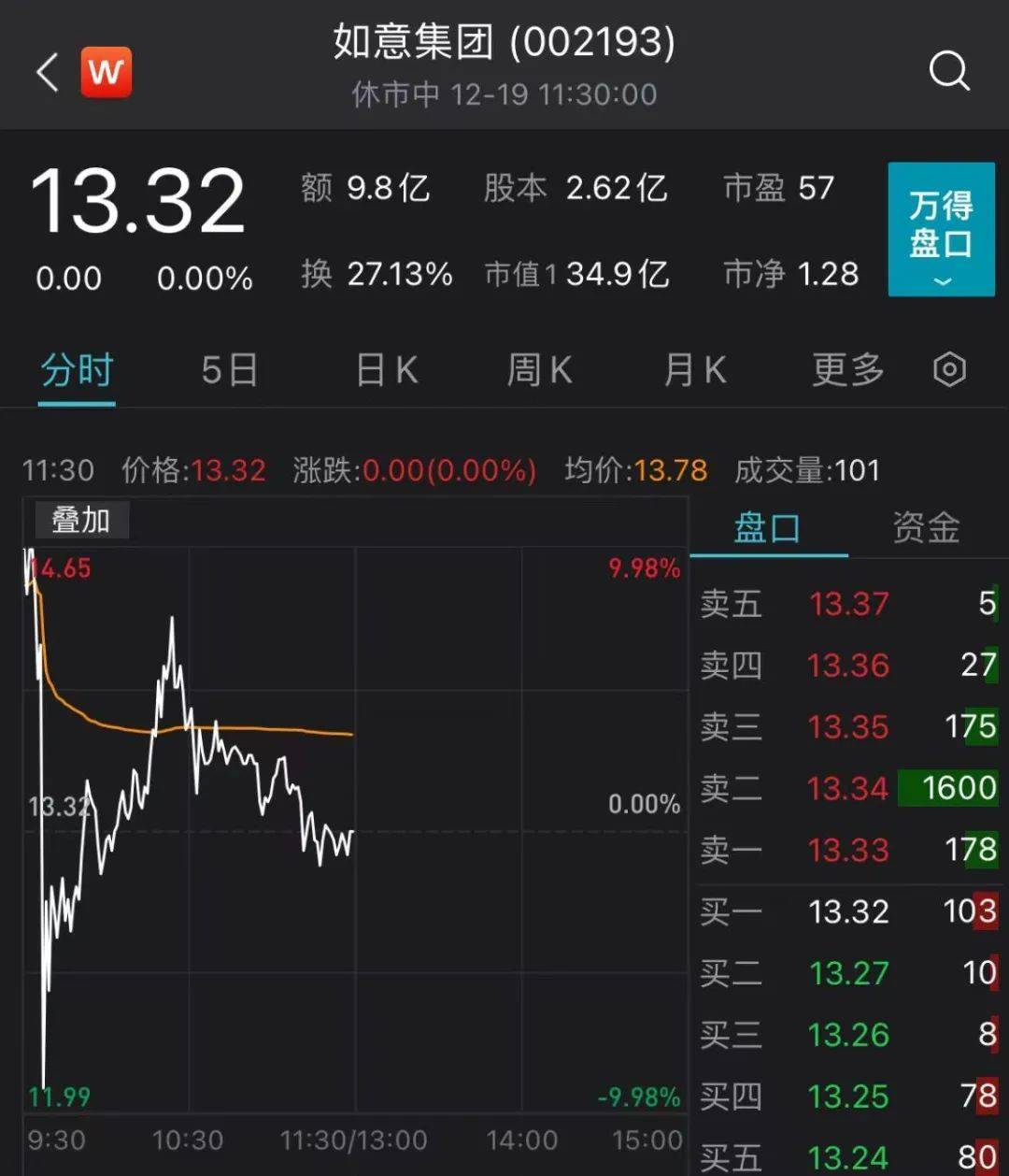 山东如意股票，纺织行业的如意之路