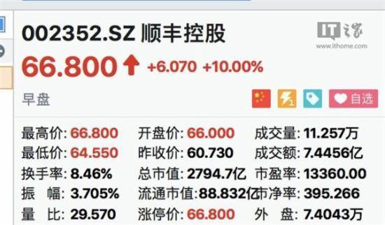 顺丰控股股票发行价深度解析，从历史到现在的市场表现