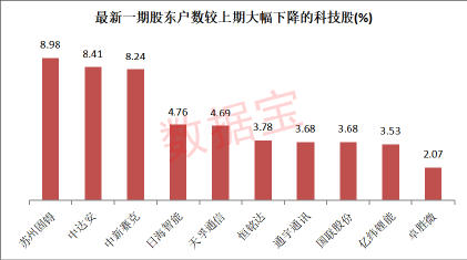 300567股票，科技与创新的双轮驱动