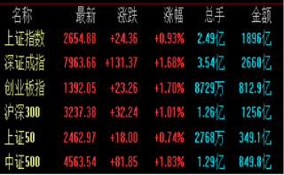 600868股吧，深度解析与投资策略