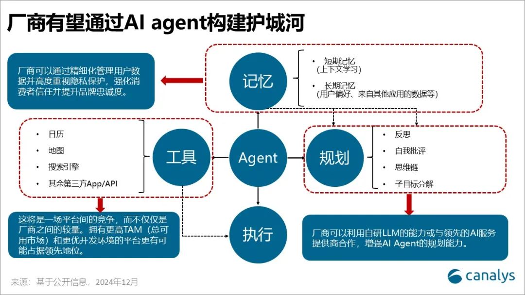 美股维持涨势，纳指有望录得连续第五周上涨，市场动力与未来展望