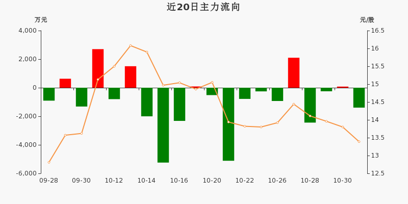 华伍股份股吧，深度解析与投资者指南