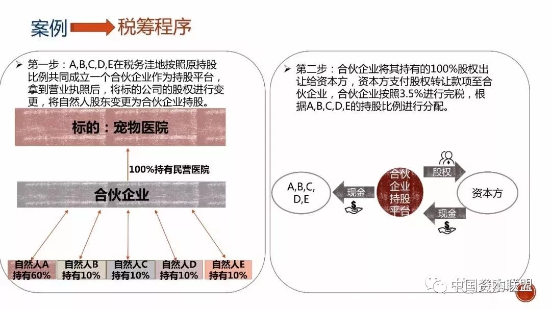 深化金融改革，抓紧完善并购六条配套机制