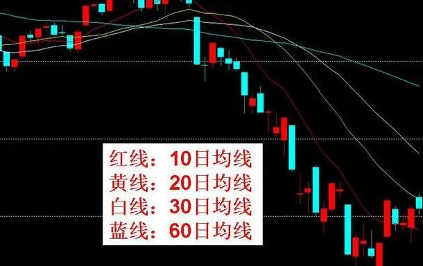 股票蓝线，市场趋势的隐形导航