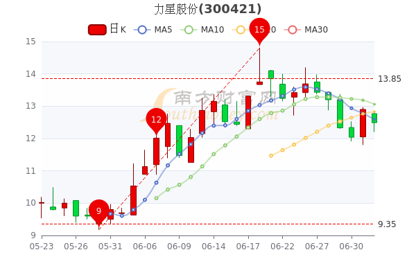 股票力星股份，科技驱动的未来之星