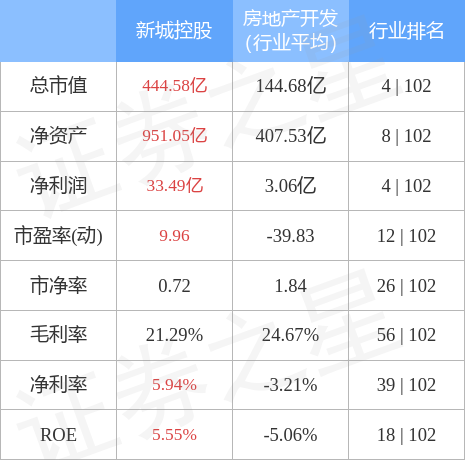 解析新城控股股票行情走势，波动中的机遇与挑战