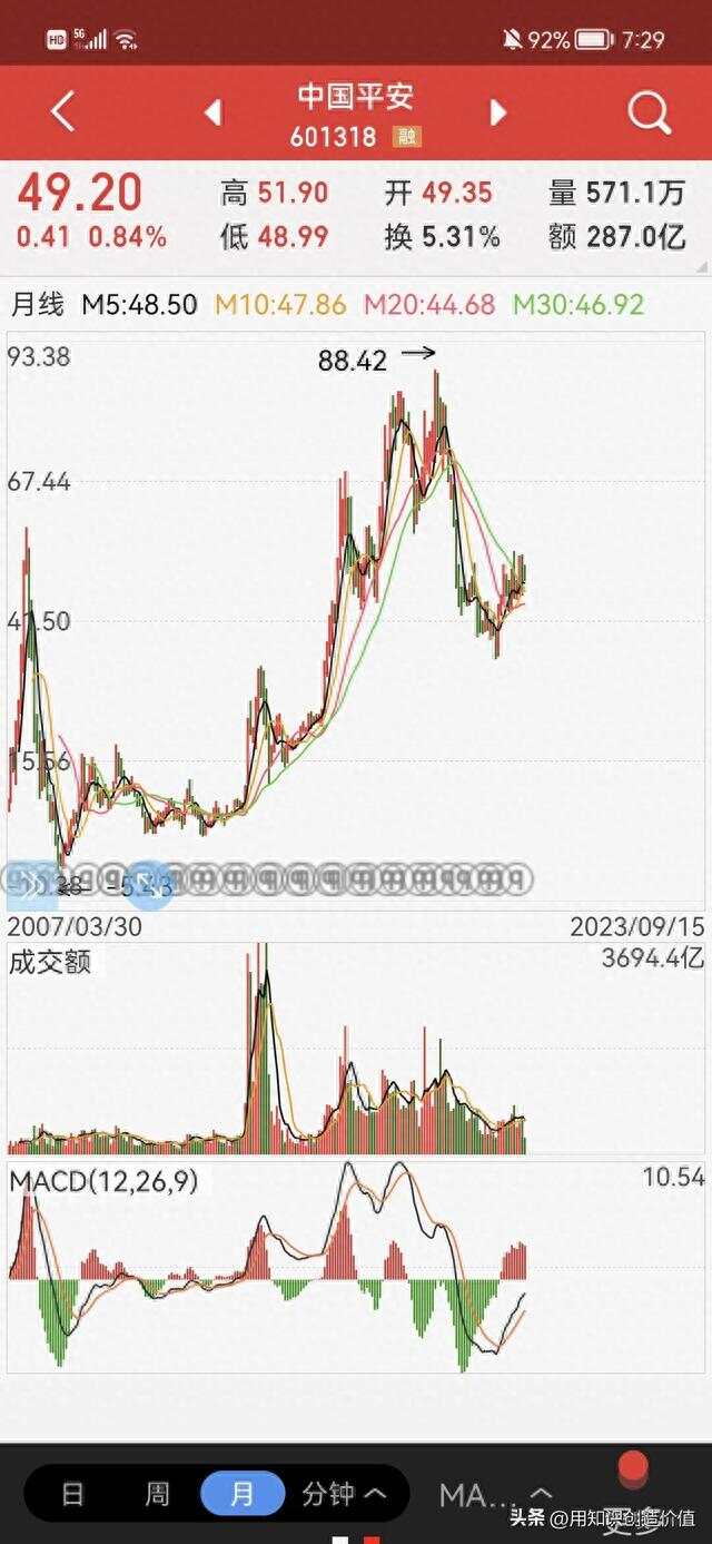 中国平安股份股票，稳健增长与未来展望