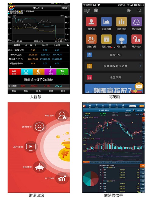 智能手机时代下的投资新风尚，手机炒股软件统计的深度解析