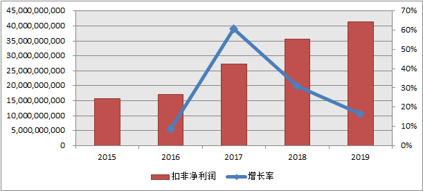 今日茅台股票价格行情深度解析