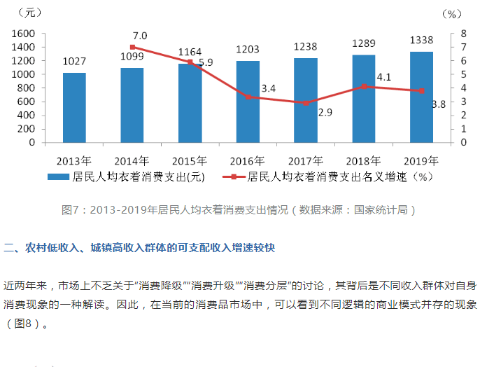 数字消费，新时代的消费主旋律