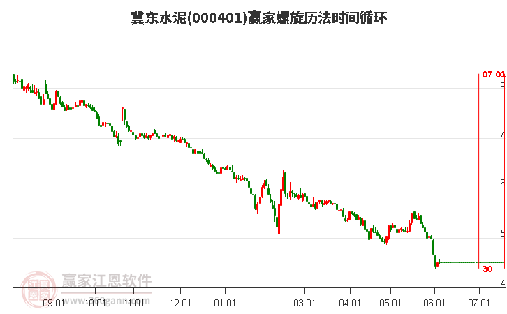 冀东水泥股票，行业龙头的稳健之路与未来展望