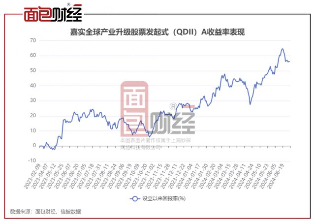 永赢基金芦特尔排名跃升至第30位，名次上升4名背后的策略与启示