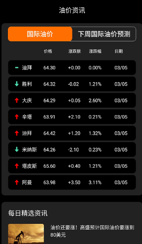 燃料油与国际铜价齐飞，市场涨势引关注，国际铜价涨超3%背后的经济脉动