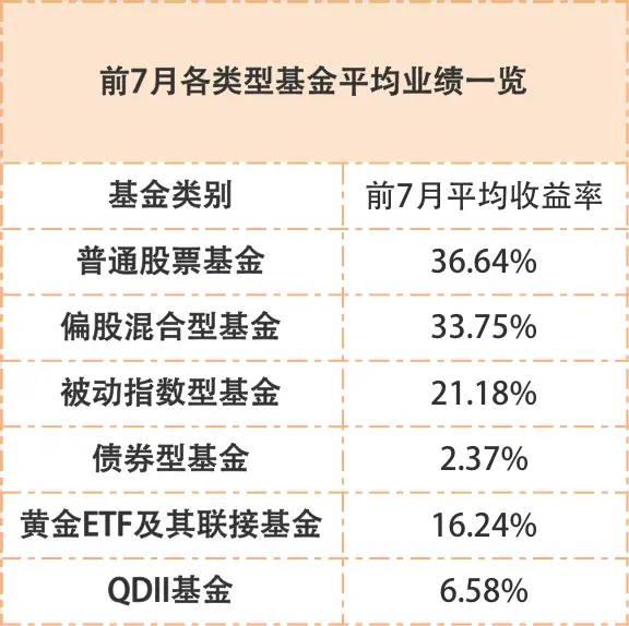 2020年最值得投资的10只基金，洞见未来，稳健前行