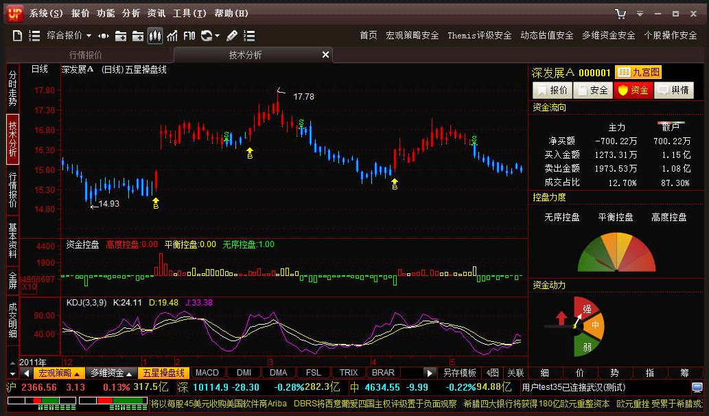 免费三高炒股软件，理性投资者的智慧选择