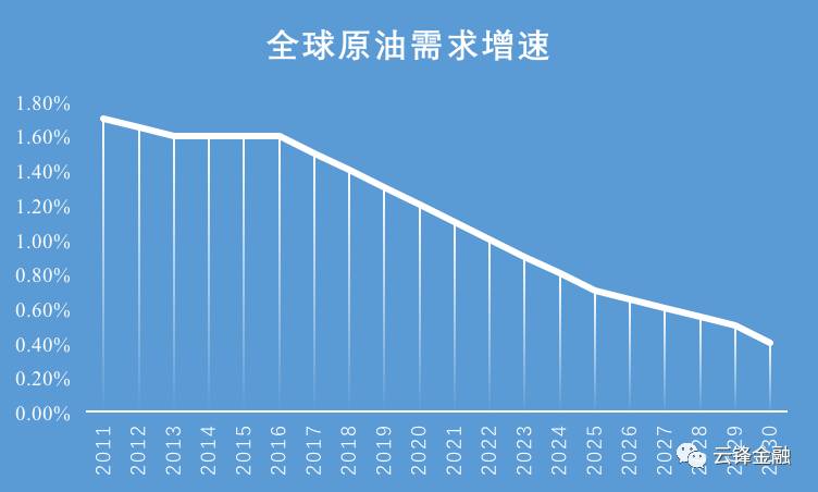 明年将下降，全球经济趋势分析与应对策略