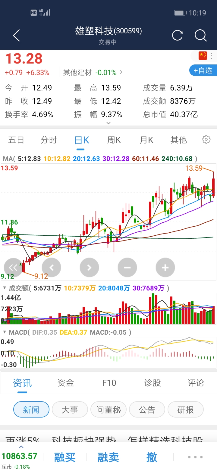 雄塑股票，行业新秀的崛起与投资潜力分析