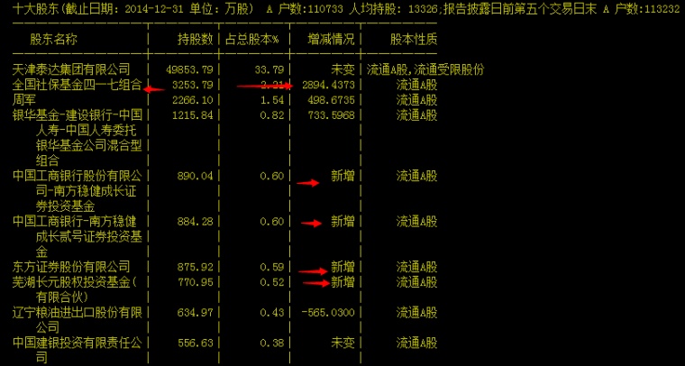 泰达股份股吧，深度剖析与投资者的心声