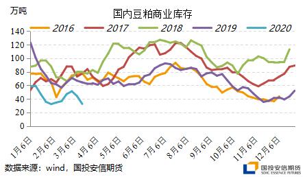 6月20日农产品市场综述，棉花稳健上扬，豆粕波动加剧，白糖玉米趋稳，鸡蛋生猪走势分化