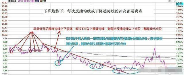 股票涨跌，市场情绪与价值波动的艺术
