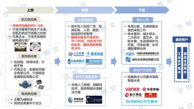 揭秘金卡智能股票，智能水表龙头的成长之路与投资价值