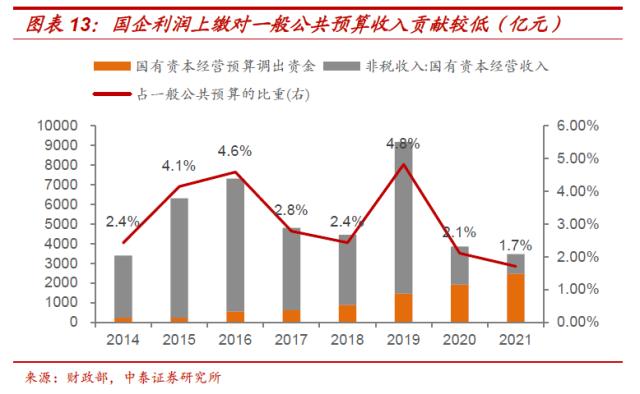 地方国企利润上缴比例提升至20%经济影响与政策考量