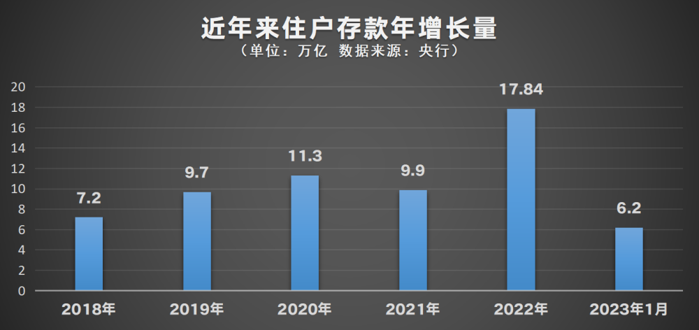上半年金融数据透视，人民币贷款激增13.27万亿，存款增长稳健达11.46万亿