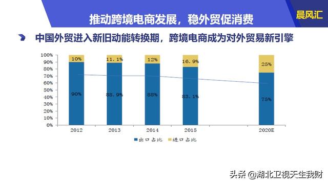 强化科技创新投融资，促进消费与稳定外贸，构建经济发展新引擎
