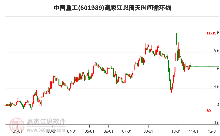 股票中国重工，海陆并进，铸就国之重器