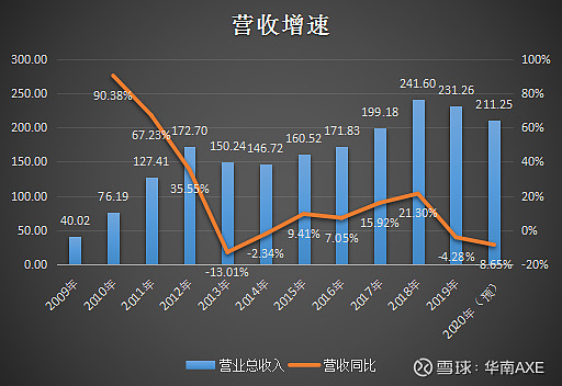 企业困境凸显，营收首降、存货新高与债务规模最大的三重挑战