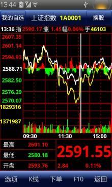 手机炒股软件哪个好用？全面解析与推荐
