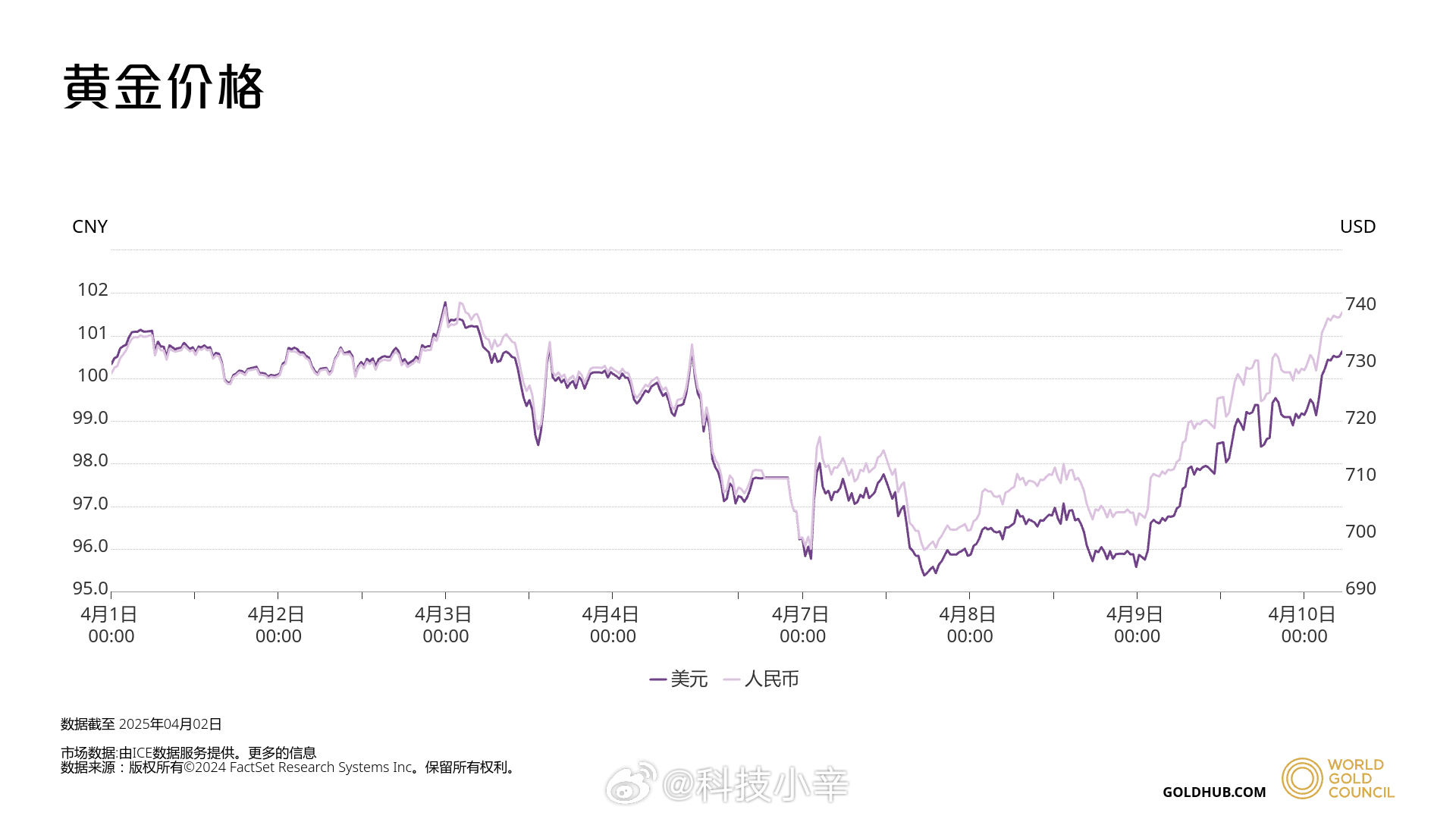 金价出现调整，市场波动背后的多维解析