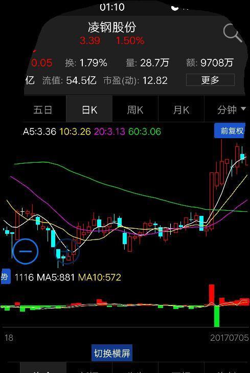 凌钢股票最新行情，市场动态与未来展望