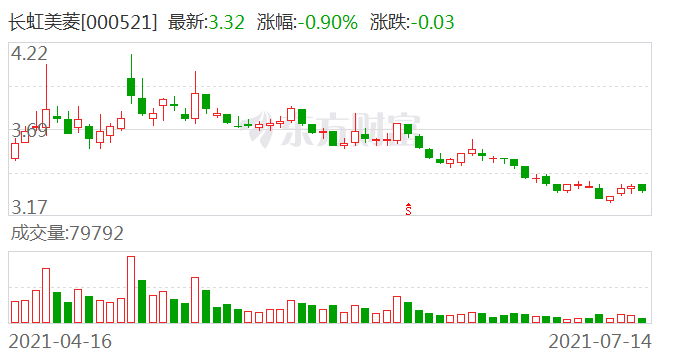 上半年净利润实现扭亏为盈，企业转型与战略调整的成功实践