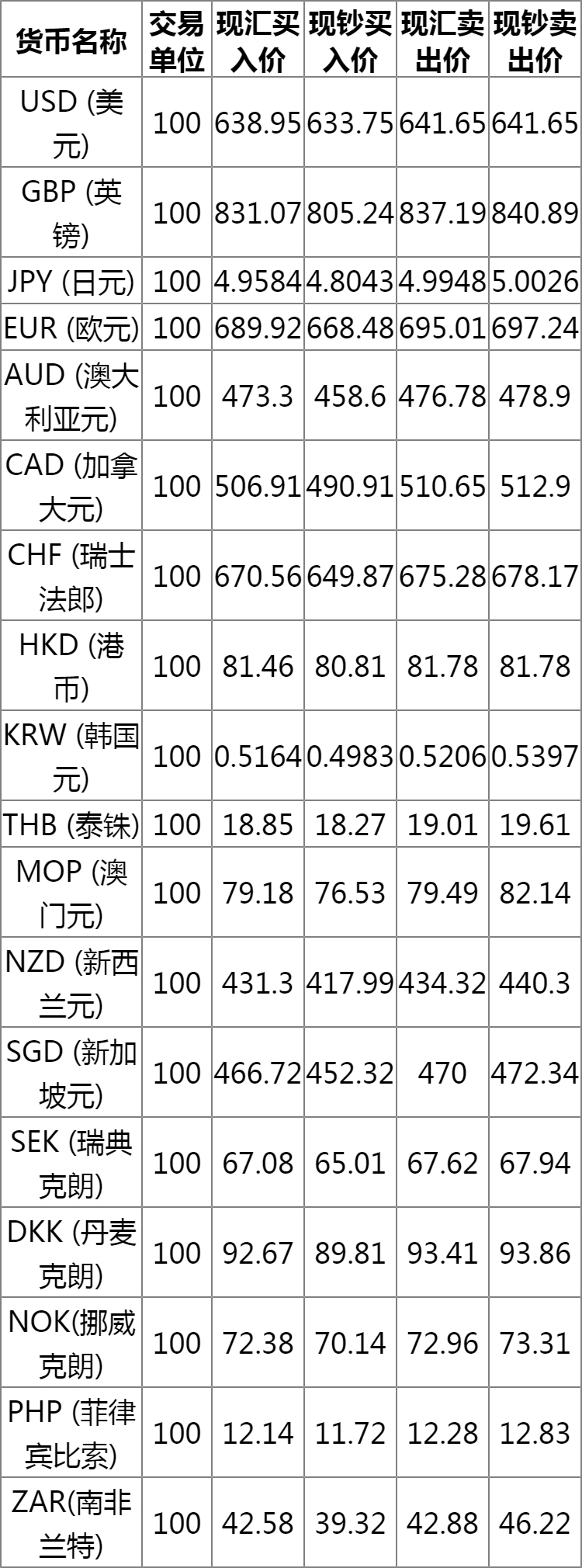 人民币汇率的晴雨表，中国银行汇率表解析