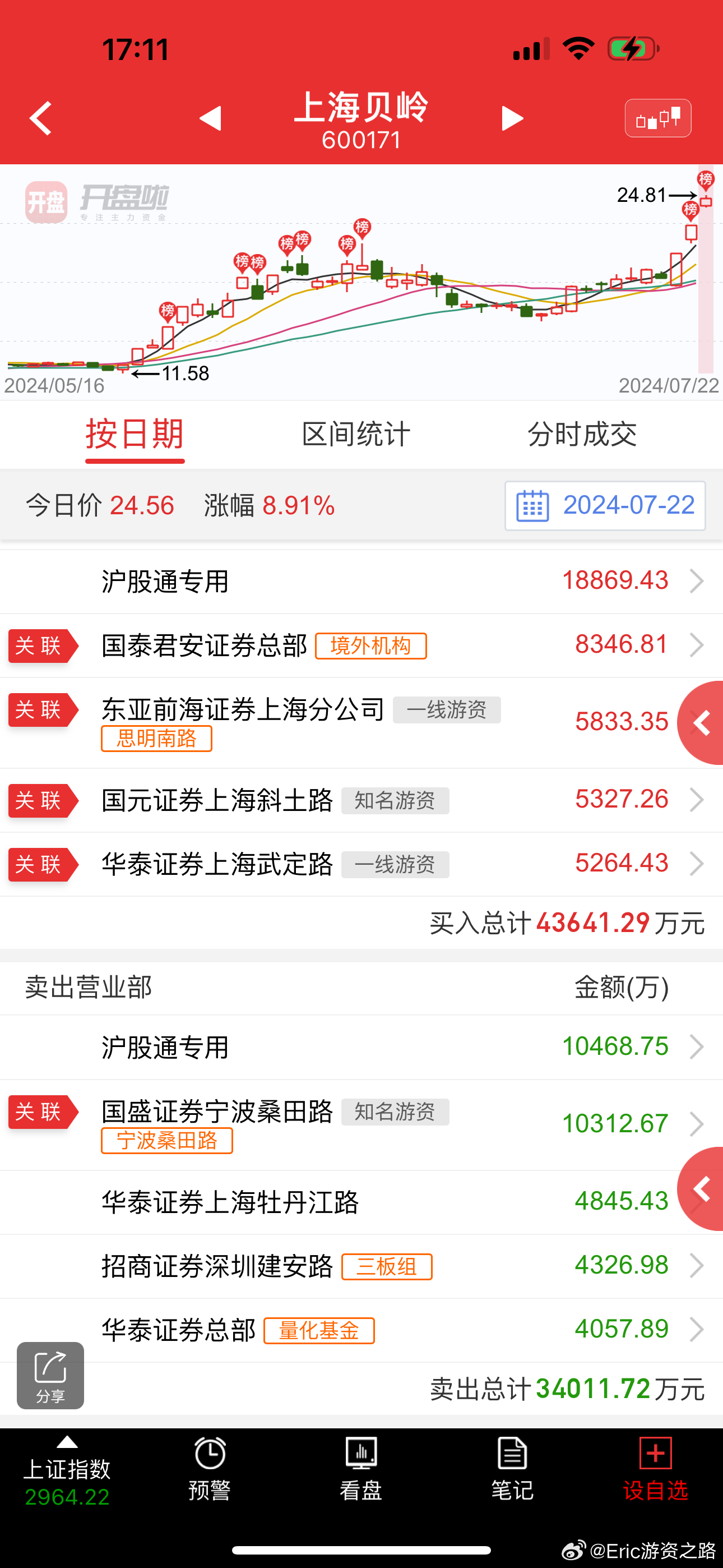探秘上海贝岭股票，科技与资本的双重奏鸣