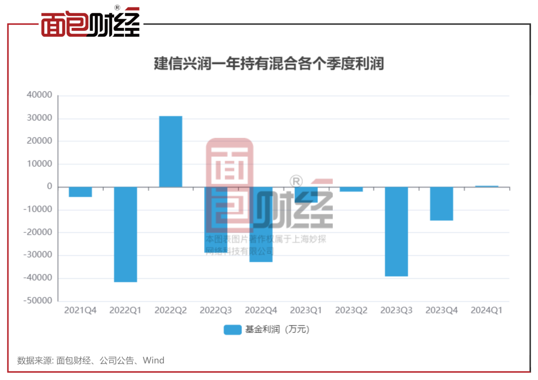 旗下9只产品累计亏损超30%重仓持股违规公司引发的投资警钟
