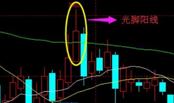 股票买卖如何操作，从入门到精通的全方位指南