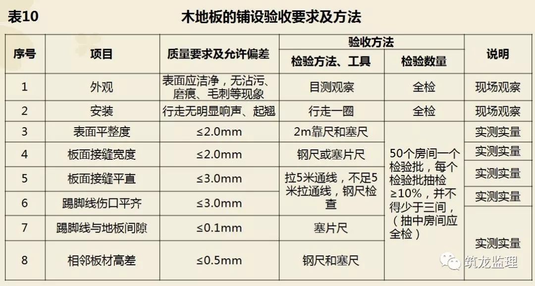 优化公司项目验收周期，探索3～5个月内的高效管理策略