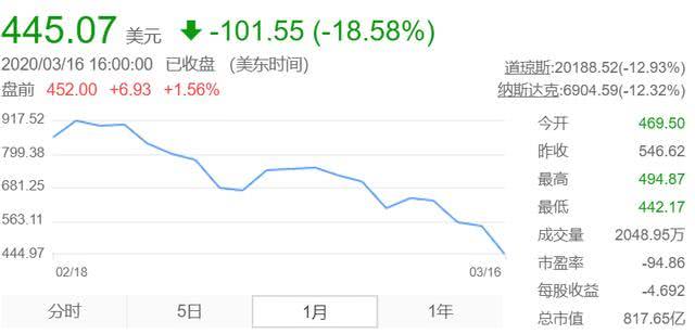 特斯拉股价暴跌，背后的原因与市场影响分析