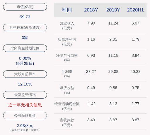 第三季度业绩亮眼，公司营业总收入突破16.69亿元大关