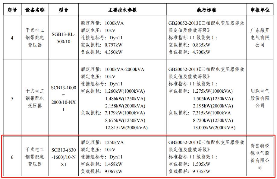 300001特锐德股票，创新驱动的电力装备领军者