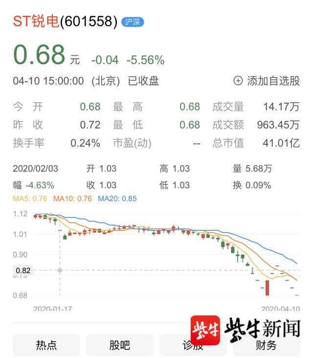 ST锐电股吧，行业变革下的机遇与挑战