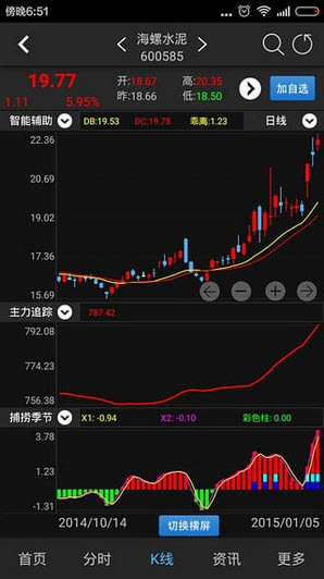 炒股软件双开，手机上的高效投资策略