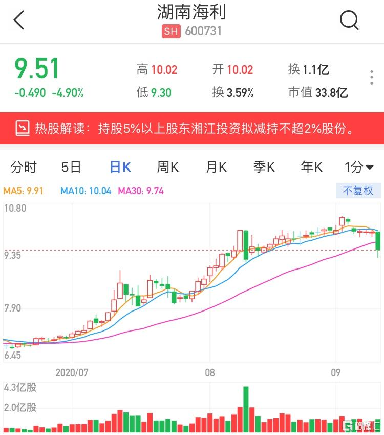 湖南海利股票深度分析与投资策略探讨